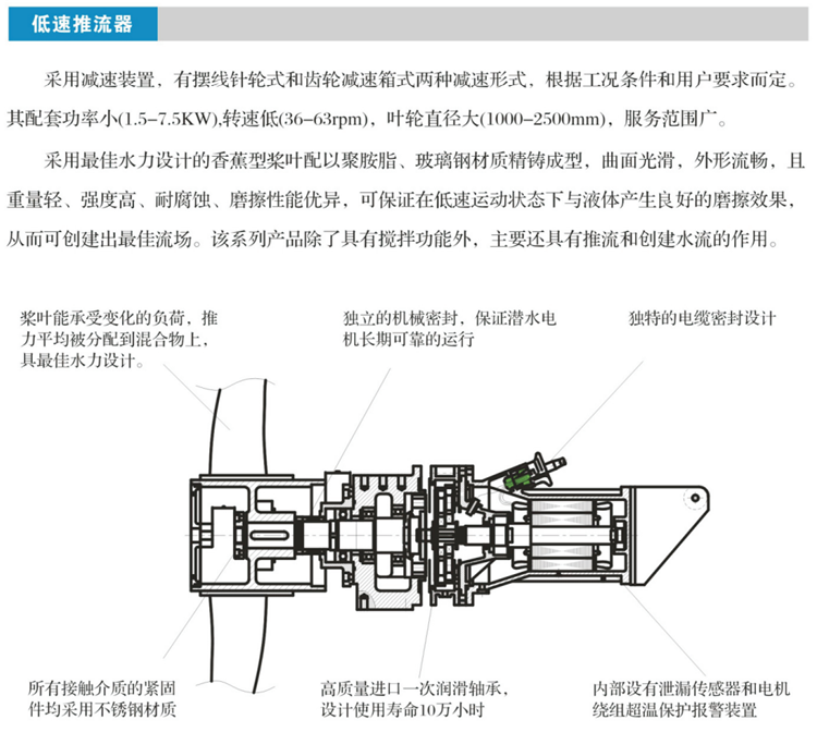 潛水攪拌機及推流器(圖3)