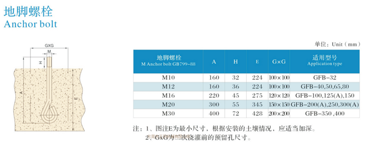 三葉羅茨鼓風(fēng)機(圖4)