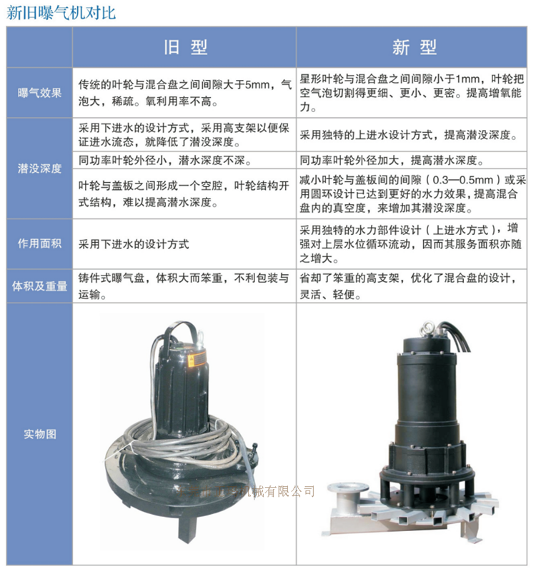 潛水曝氣機(jī)(圖4)