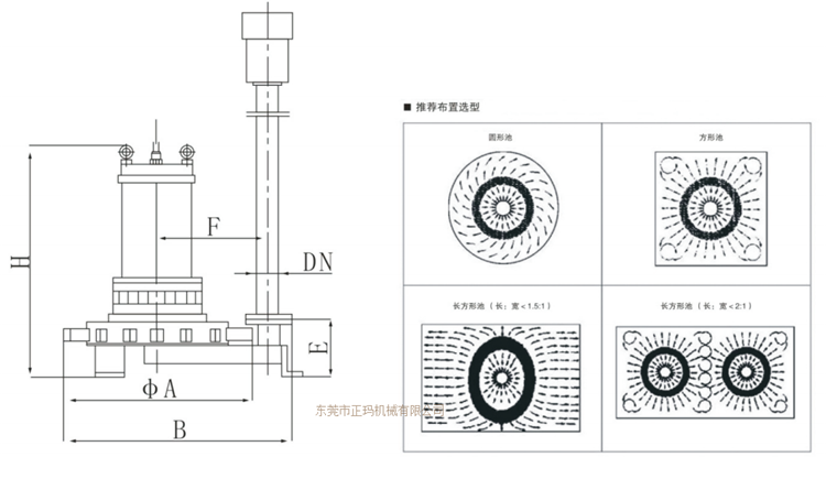 潛水曝氣機(jī)在廢水工程中扮演重要角色(圖1)