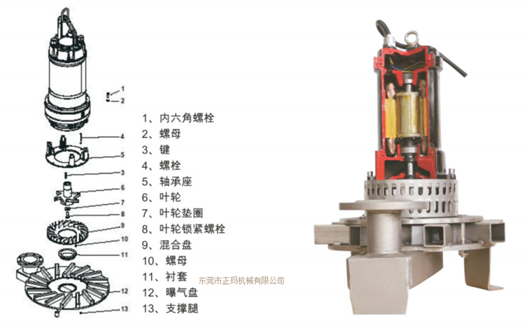 潛水曝氣機(jī)(圖2)