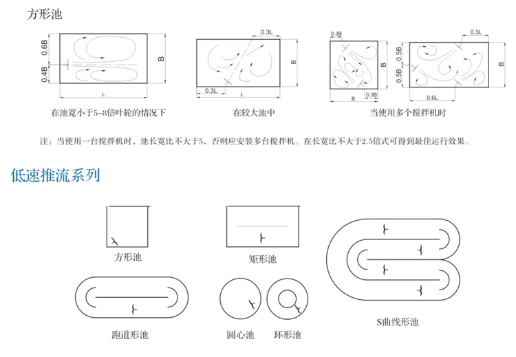 潛水攪拌機及推流器(圖10)